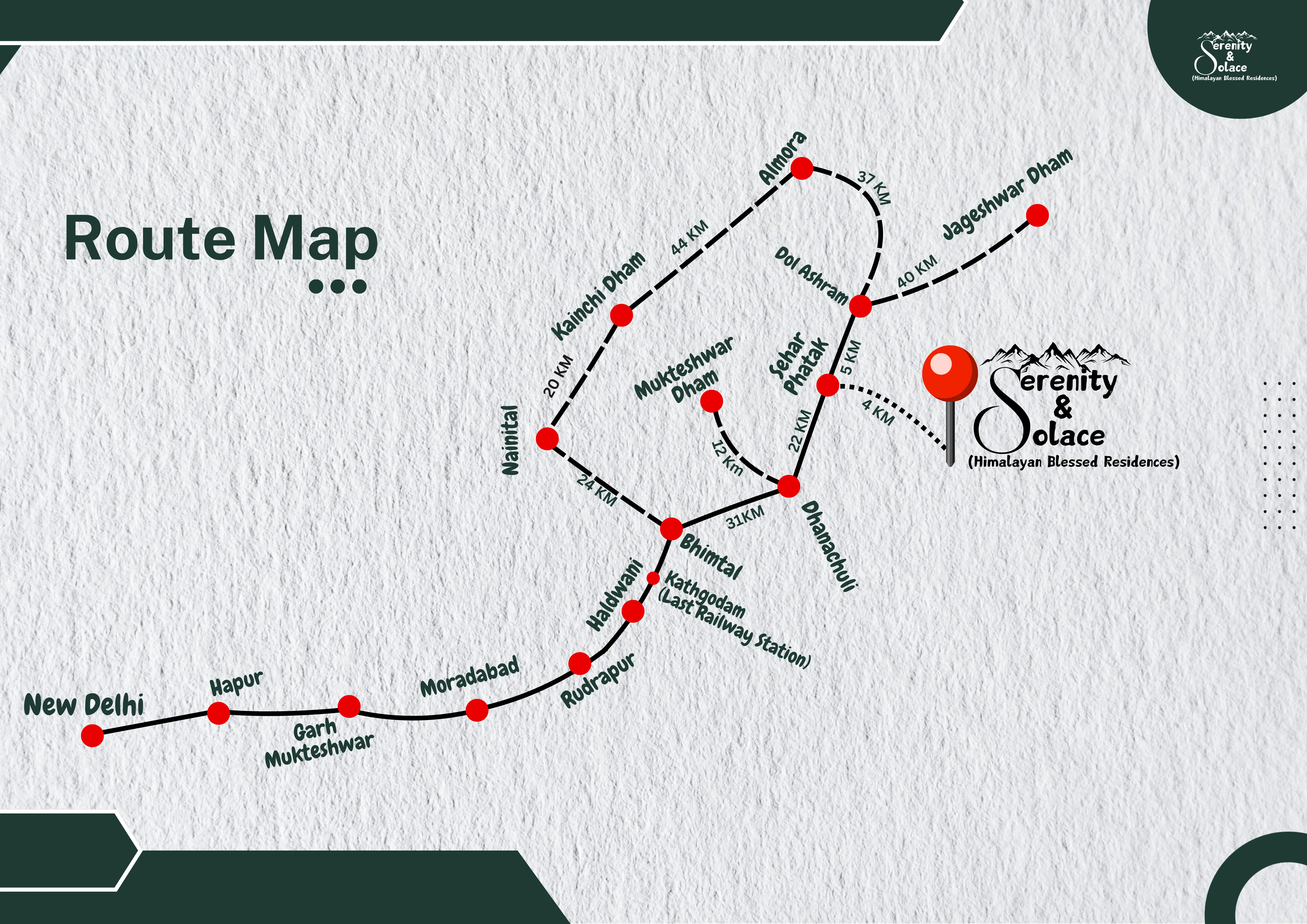 Route Map and Connectivity to Plots in Mukteshwar Uttarakhand